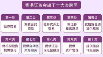 詳解香港證監(jiān)會(huì)十類金融牌照（以投資咨詢?yōu)槔? />
</span>
<span id=