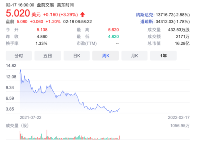 新能源車市變局 法拉第未來宣布量產在即，特斯拉遭遇安全召回