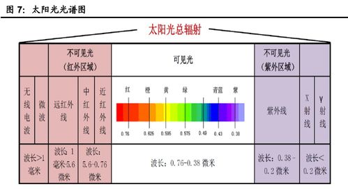 財(cái)報(bào)透視與大勢(shì)所趨 淺析紅外產(chǎn)業(yè)鏈龍頭大立科技的投資邏輯